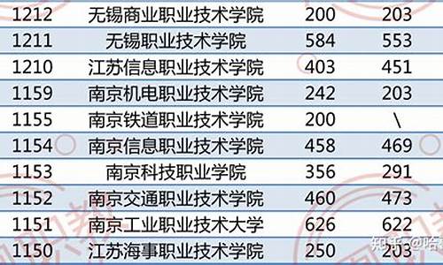 体育橄榄球单招分数线_2022橄榄球体育单招学校