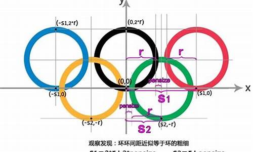 奥运五环怎样画_奥运五环的画法圆规