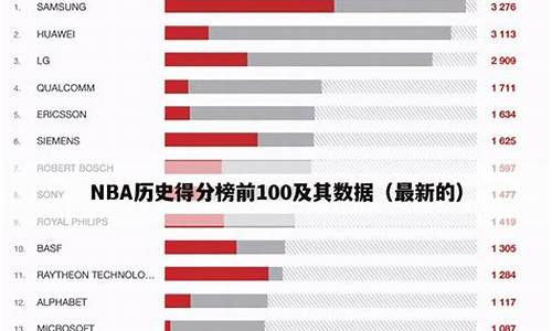 虎扑篮球nba得分榜_虎扑nba最新得分榜排名