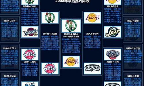 08年季后赛对阵表_08年nba季后赛对决表