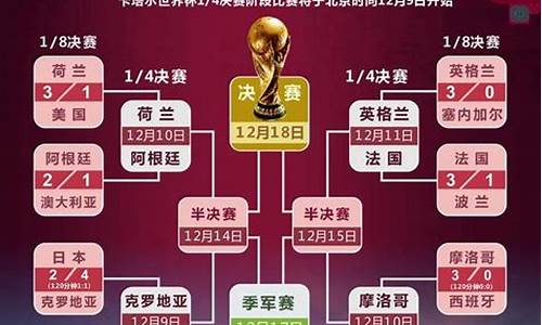 世界杯8强对阵规则_世界杯8强对阵规则图