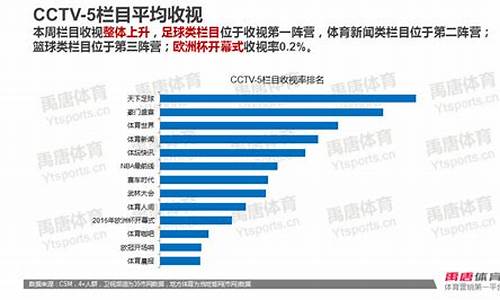 08年欧洲杯收视率_08年揭幕战