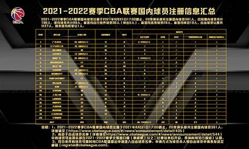 cba球员注册信息查询_cba球员注册名单公示