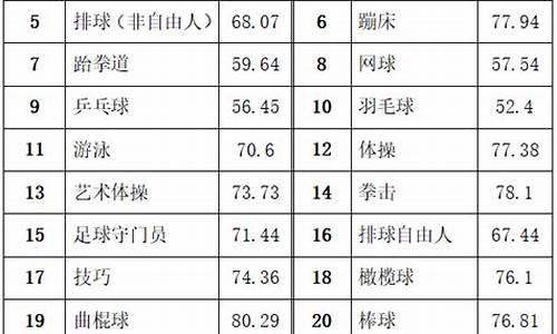 足球体育单招综合分怎么算分数_足球体育单招综合分怎么算