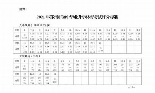 河南中考体育评分标准成绩表2021_河南体育中考评分标准2024最新标准