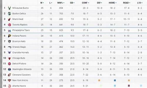 nba最新的排名_nba最新排名东西排名最新