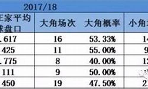 欧洲杯怎么查询角球_每场比赛角球数