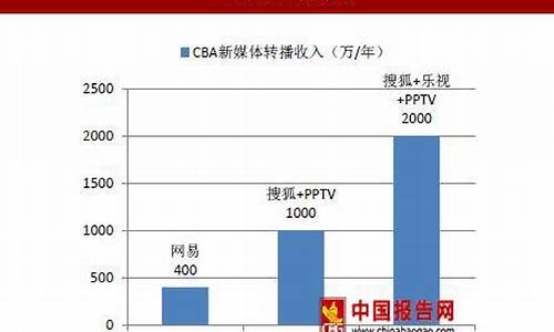 09年cba转播_2009—2010赛季cba