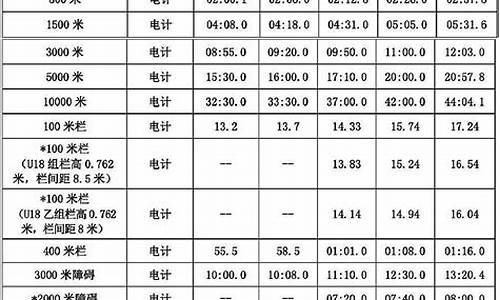 田径二级运动员标准2021_田径二级运动员成绩标准