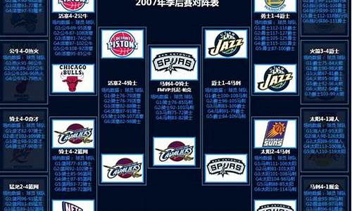 07年nba季后赛_07年nba季后赛百度网盘