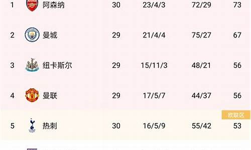 英超主客场积分最新排名_2020英超积分榜