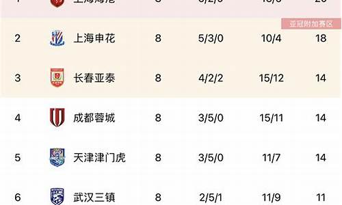 中超第6轮积分榜出炉时间表_中超第6轮积分榜出炉