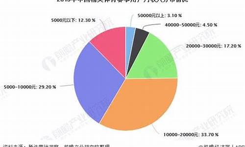 体育赛事行业市场分析_体育赛事的市场开发内容有哪些