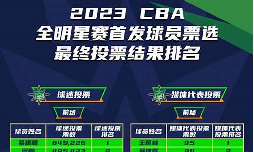 2021wnba积分榜_2023cba积分榜最新排名