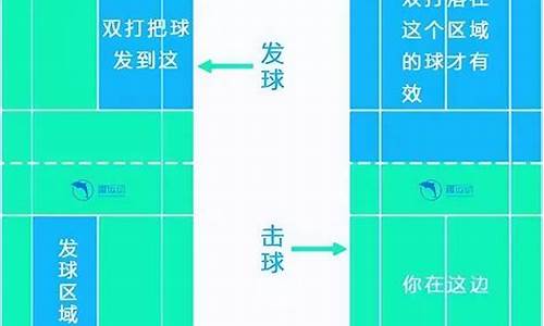 羽毛球比赛国际规则_羽毛球比赛国际规则是什么