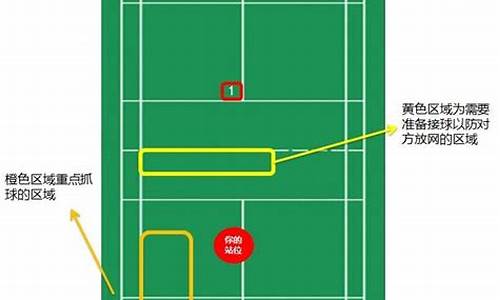 羽毛球发球抢攻_羽毛球发球抢攻战术