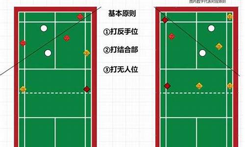 羽毛球发球点位置图_羽毛球发球点位置图解