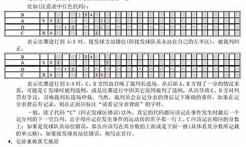 羽毛球比赛规则计分表_羽毛球比赛规则计分表格