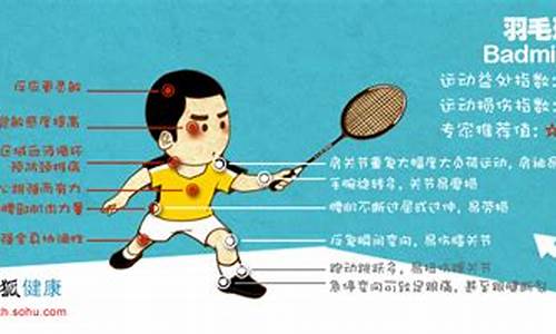 打羽毛球的好处英语作文带翻译_打羽毛球的好处英语作文带翻译怎么写